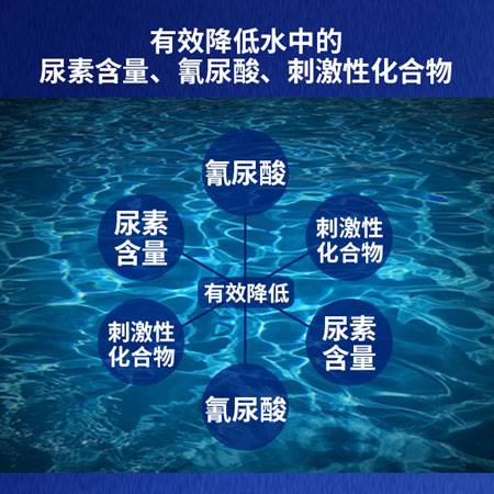泳池水質(zhì)升級(jí),泳池藥劑,泳池運(yùn)營 泳池水質(zhì)升級(jí),泳池藥劑,泳池運(yùn)營