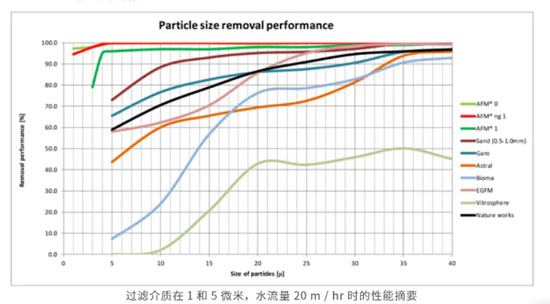 泳池濾料,泳池運(yùn)營(yíng),泳池管理